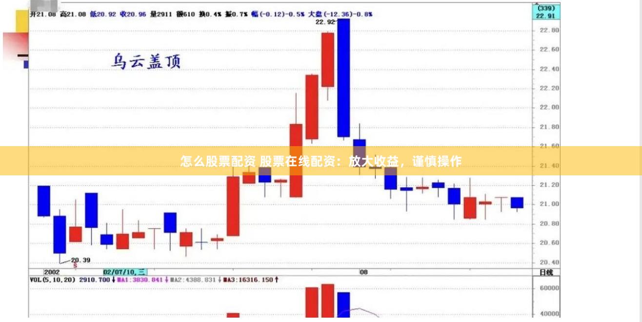 怎么股票配资 股票在线配资：放大收益，谨慎操作