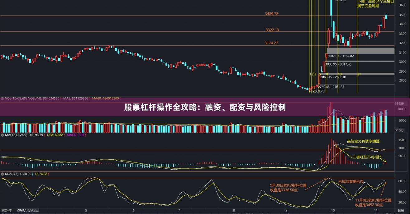 股票杠杆操作全攻略：融资、配资与风险控制