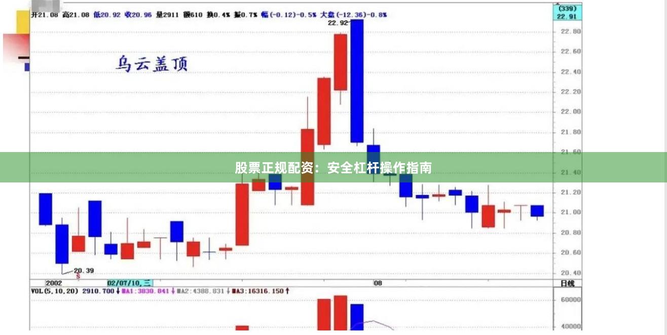 股票正规配资：安全杠杆操作指南