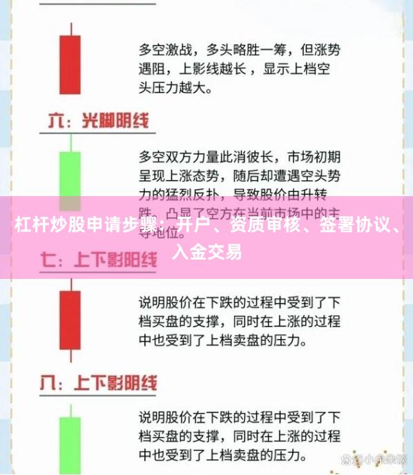 杠杆炒股申请步骤：开户、资质审核、签署协议、入金交易
